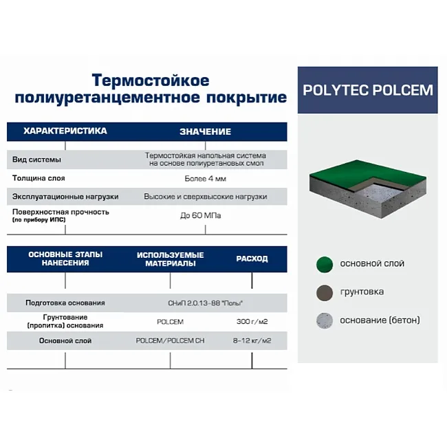 Термостойкое полиуретанцементное покрытие Polytec POLCEM